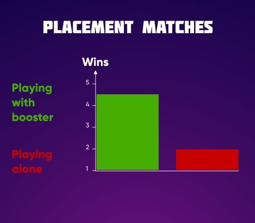 placements boost in valorant